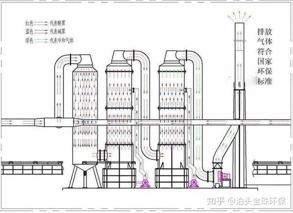 通过当废气进入进气箱体时
