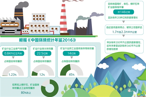 (3)化学法处理固体废物